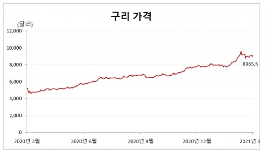 (주)서원산업 이미지
