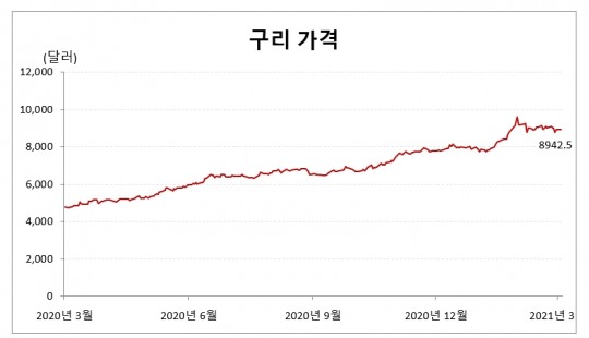 (주)서원산업 이미지