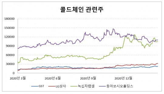 (주)LG상사 이미지