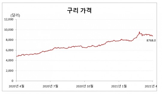 (주)서원산업 이미지