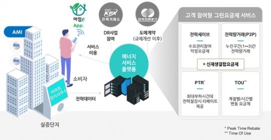 그린텔레콤 이미지
