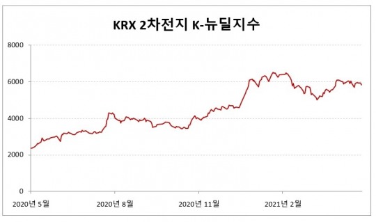 일진화학 이미지