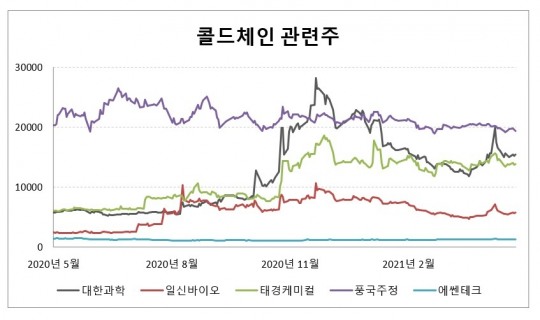 태경바이오 이미지