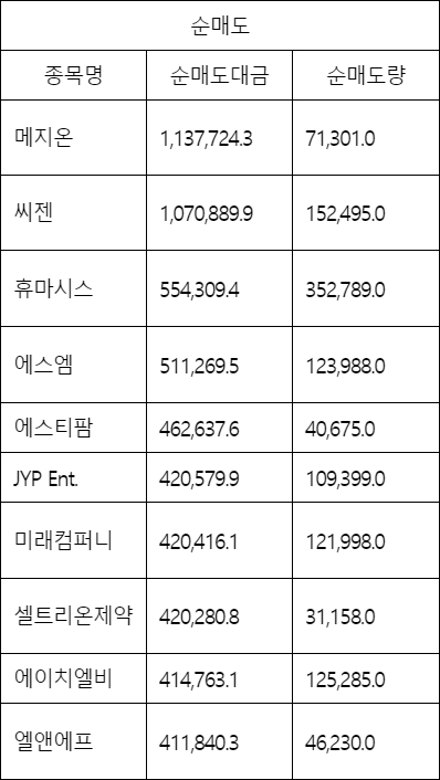 에스엠에스티 이미지