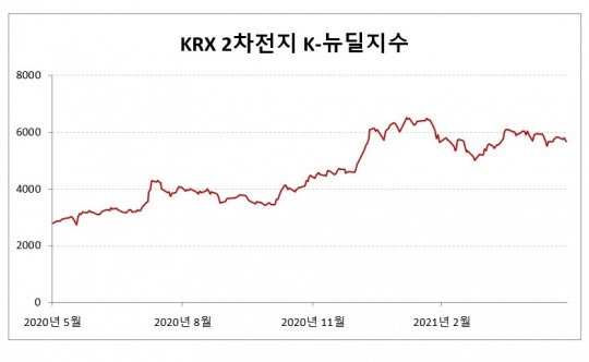 일진화학 이미지