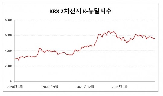 일진화학 이미지