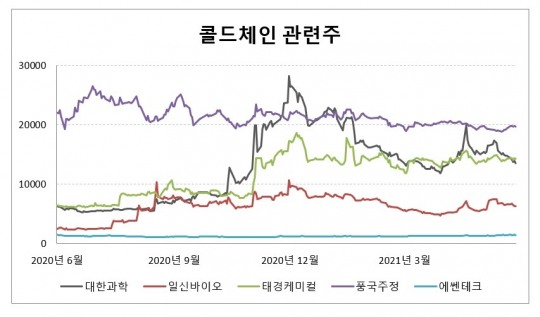 태경바이오 이미지