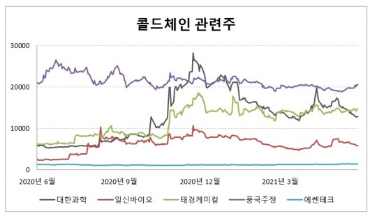 에쎈바이오 이미지