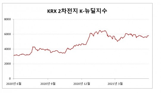 일진화학 이미지