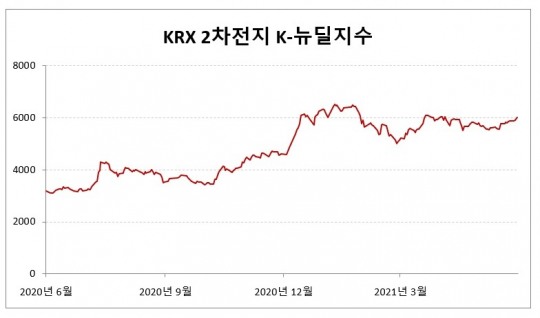 일진화학 이미지