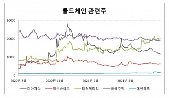 에쎈바이오 이미지