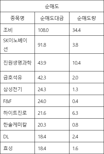 진원F&F 이미지