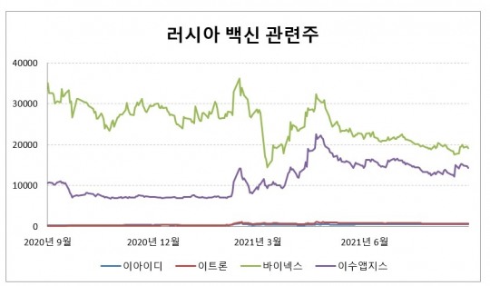 (주)바이넥스 이미지