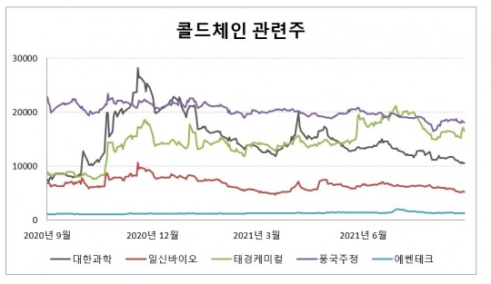 에쎈바이오 이미지