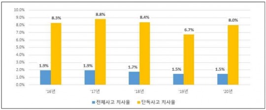 교통안전연구소 이미지