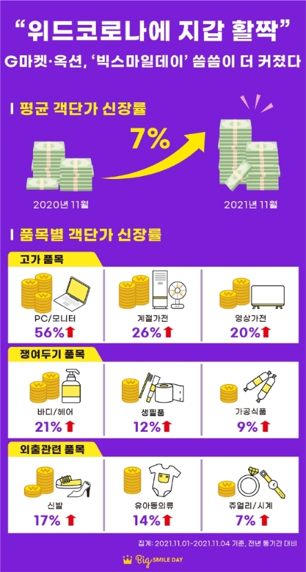 마켓올데이 이미지