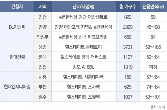 현대이앤씨 이미지