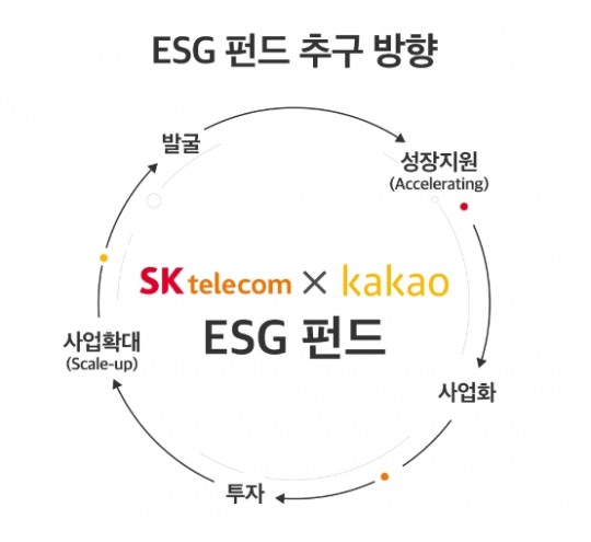 카카오텔레콤 이미지