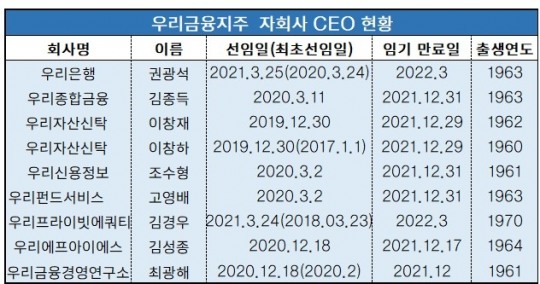 (주)우리은행 이미지