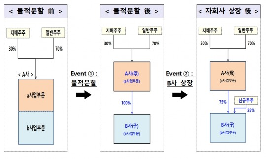 주주라인 이미지