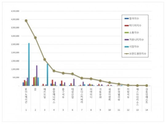 가스이노베이션 이미지