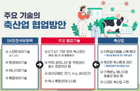 에스케이축산 이미지