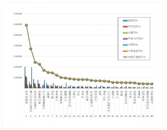비엔씨 이미지