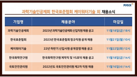 한국표준협회 이미지