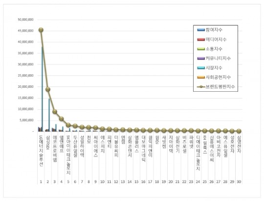 비엠에너지 이미지