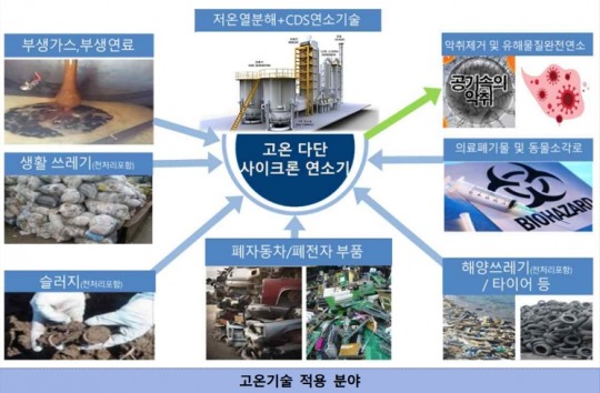 씨디에스 이미지