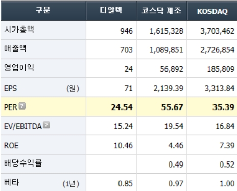 미래컴퍼니 이미지