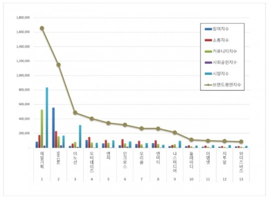 제일광고기업 이미지