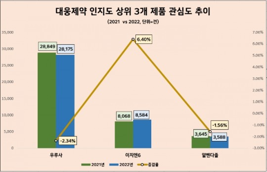 대웅기획 이미지