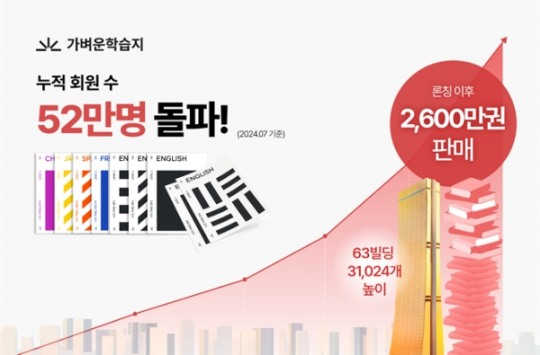 데이원 이미지