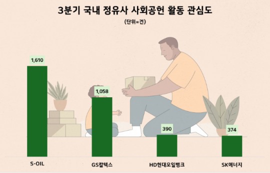 에스오일뱅크 이미지