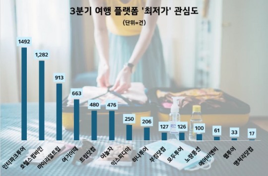 플래폼투어 이미지