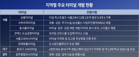 상봉개발 이미지