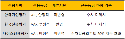 내포물산 이미지