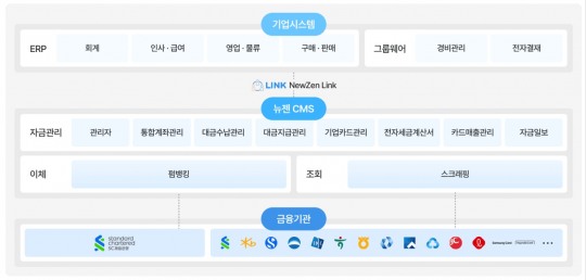 뉴젠 이미지