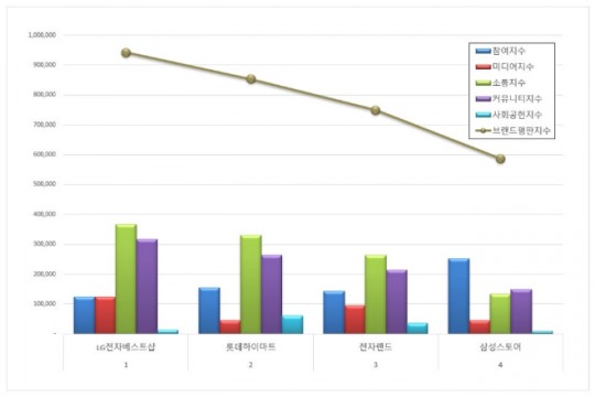 베스트전자 이미지