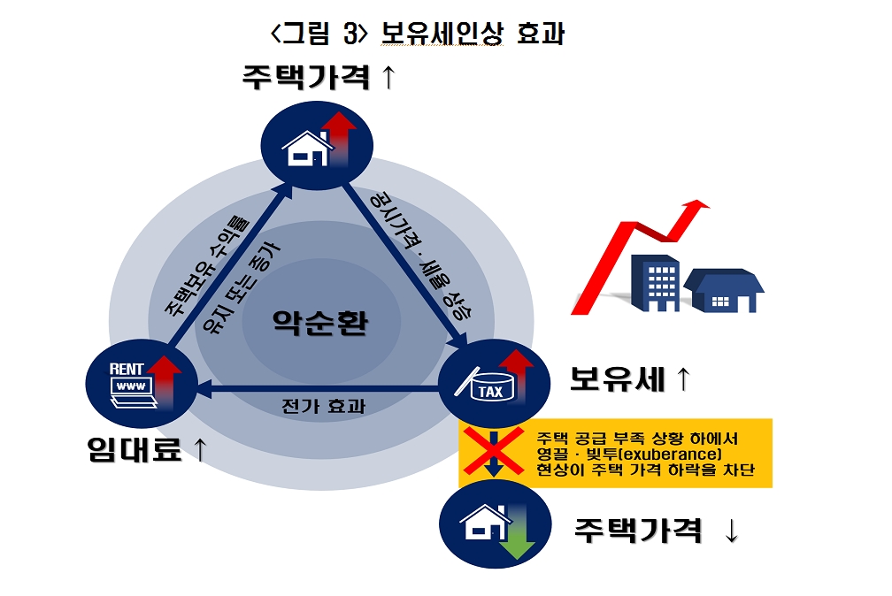 자료: 한국경제연구원 