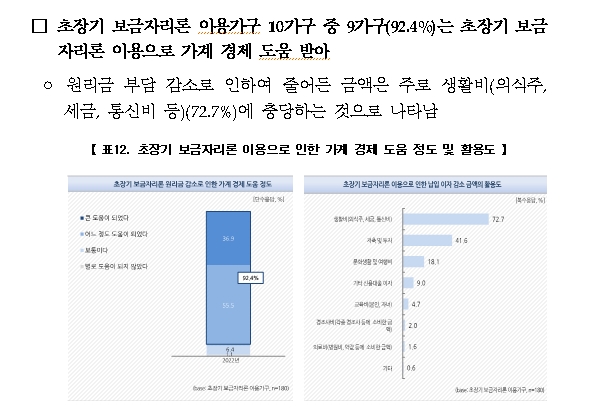 [자료] 한국가구 주택구입 의사, 주택금융상품 이용 실태조사 - 주금공