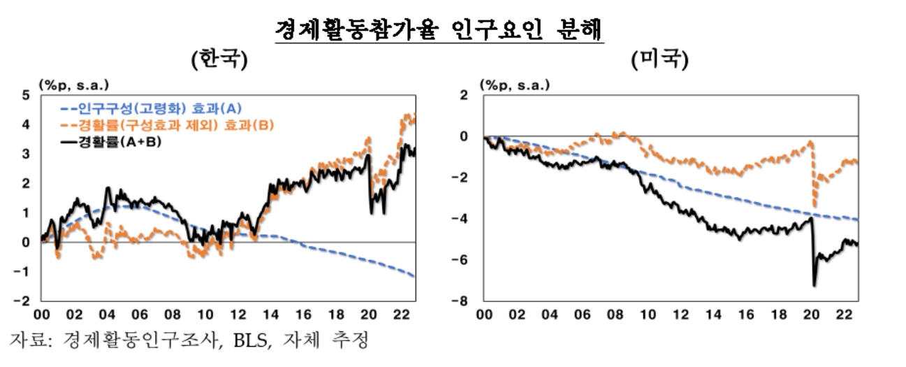 [장태민의 채권포커스] 한은이 보는 한국 노동시장의 미래