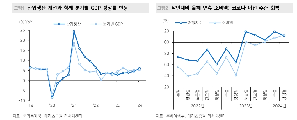 중국, 1분기 GDP 서프라이즈 불구 마냥 좋게만 보기 어려운 이유 - 메리츠證