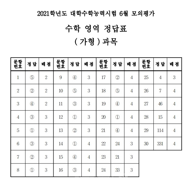 [속보]2020 6월 모의고사 답지, 영어 수학 (답지)