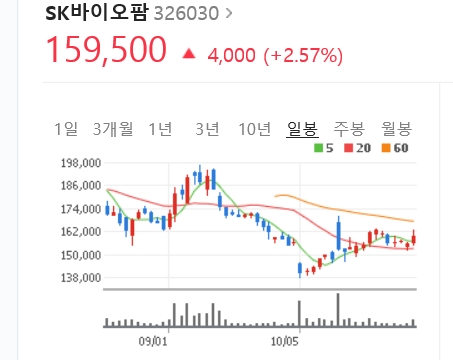 Sk바이오사이언스 주가 예상 : 공모주 : 증권가는 sk바이오 ...