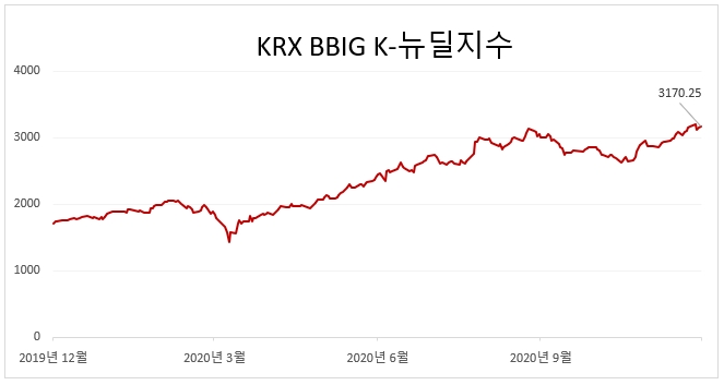 네이버 카카오 더존비즈온 동반하락...인터넷株 약세 지속