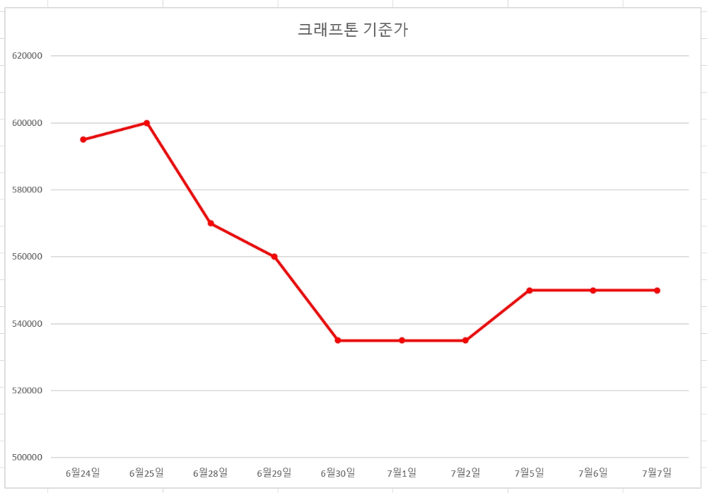 ìƒìž¥ ëŒ€ì–´ í¬ëž˜í