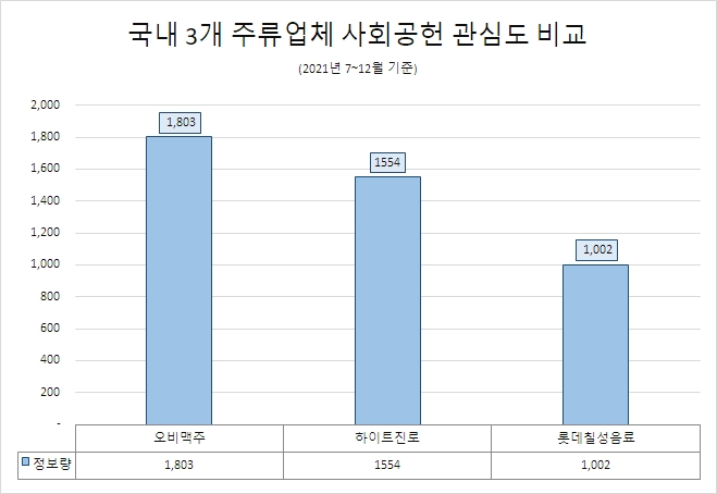 블라인드 | 롯데칠성음료 뉴스
