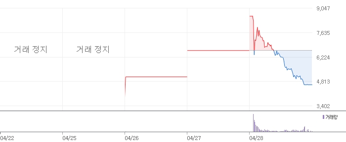 골드앤에스, 상한가 다음날 하한가...알고보니 '조범동펀드' WFM - 뉴스 썸네일 이미지